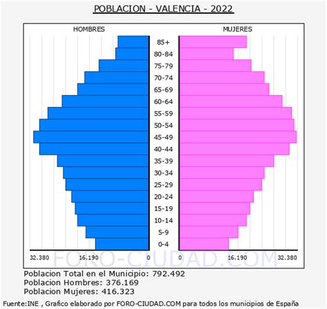 habitantes en manises|Población de Manises, Valencia, en 2021 